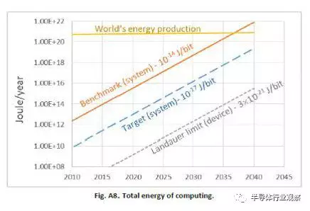 看电源管理IP如何显著提升SoC能效的图1